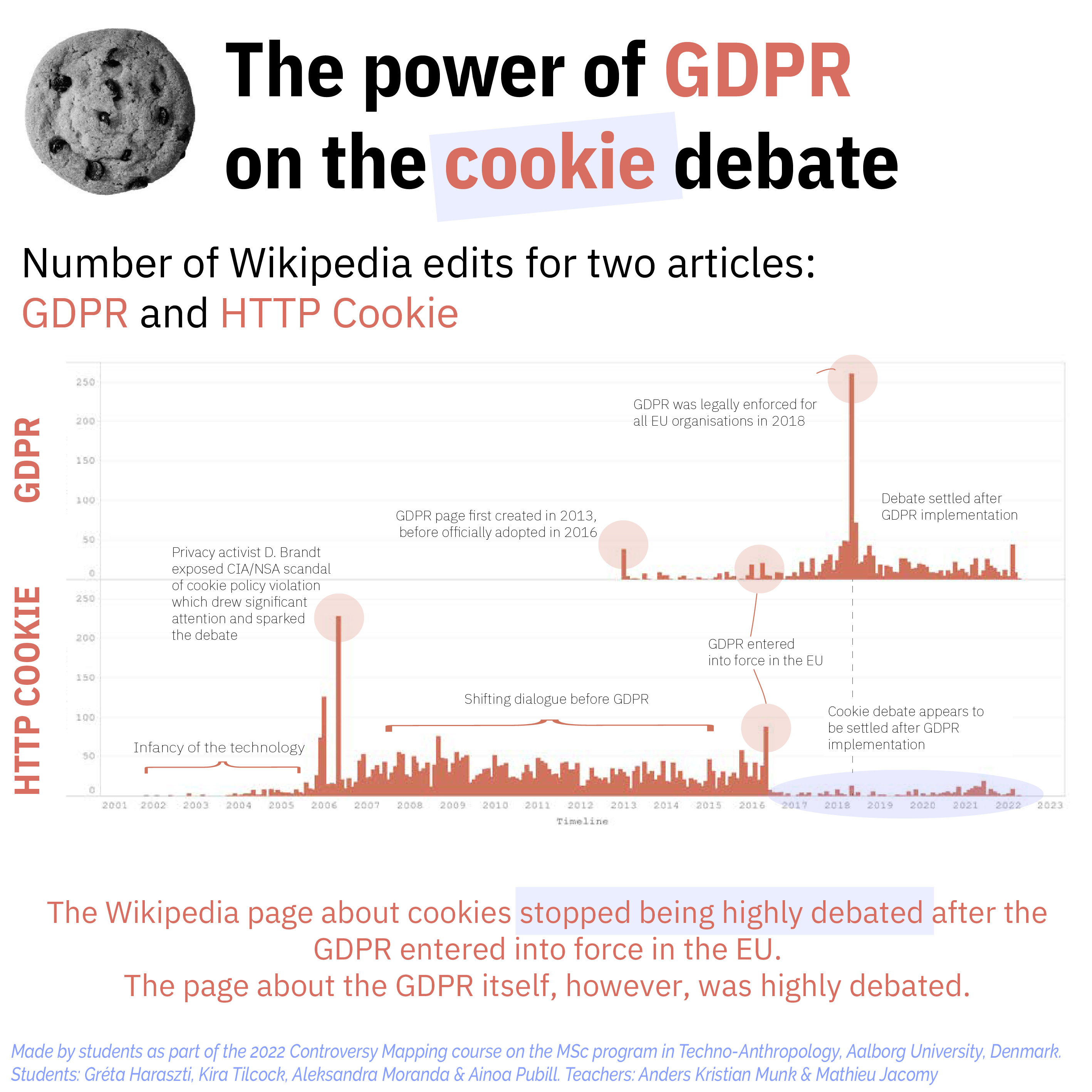 GDPR Cookie Twitter image
