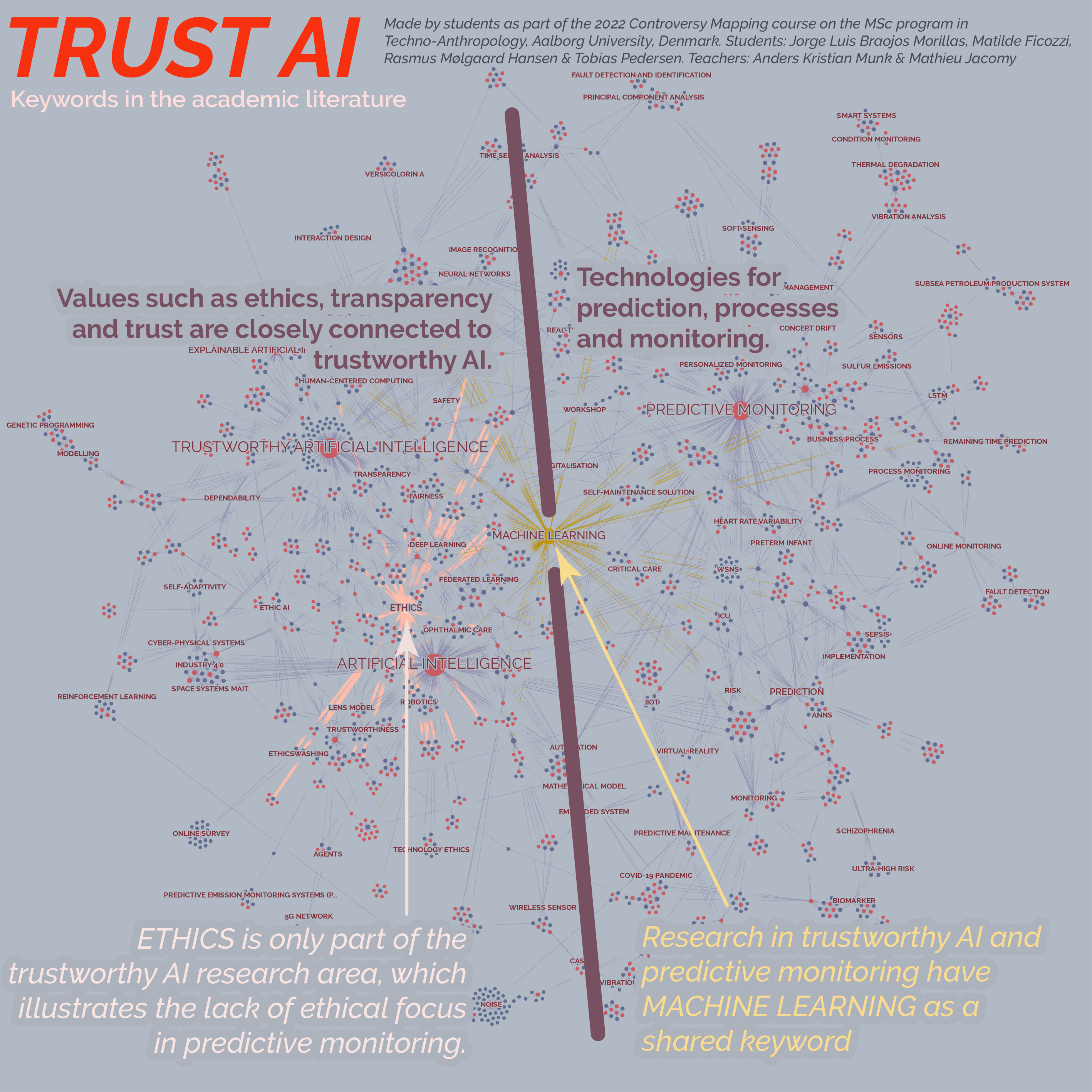 Trust AI Twitter image