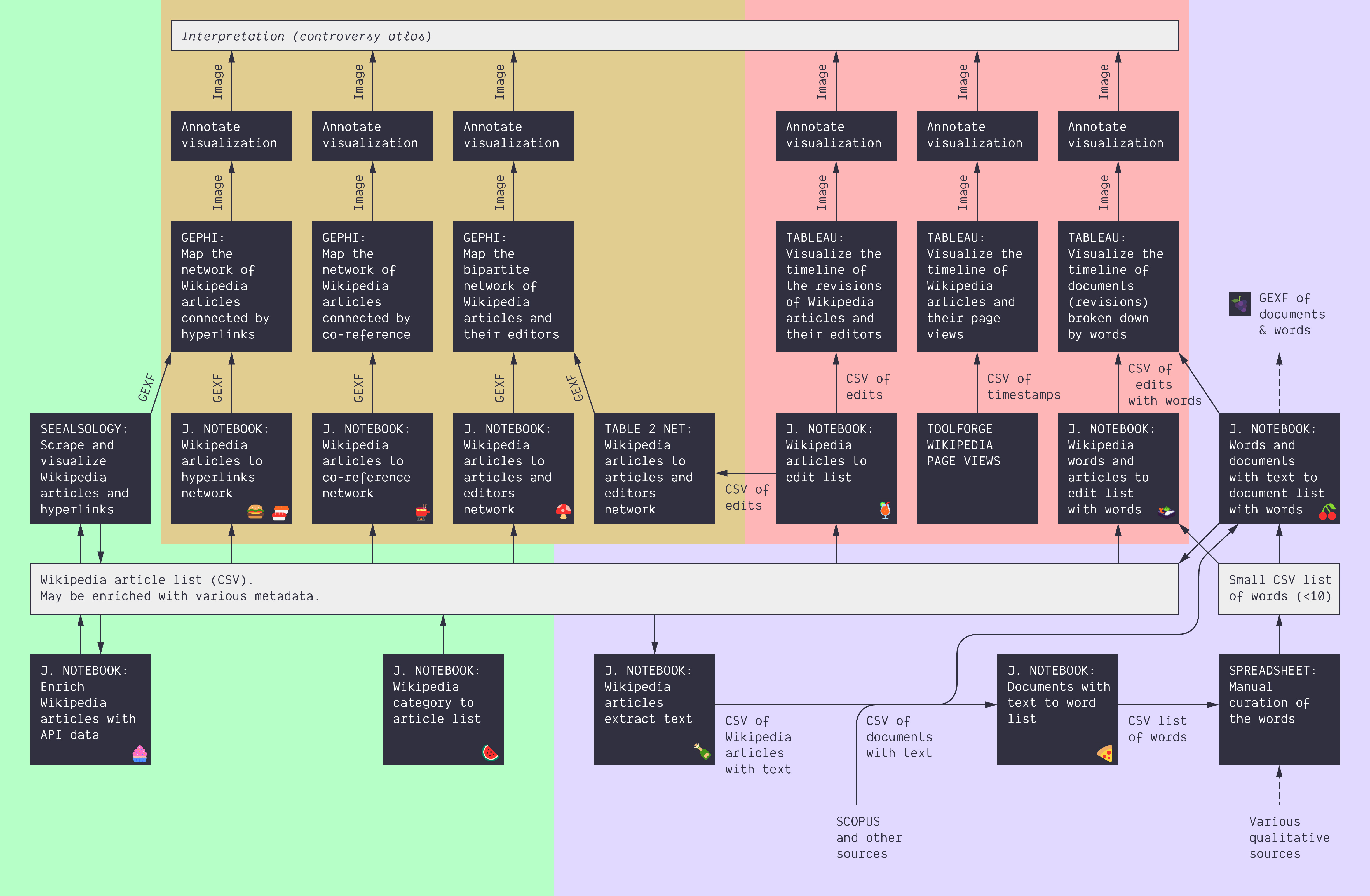 Mapping techniques / Basic mapping techniques · wiki