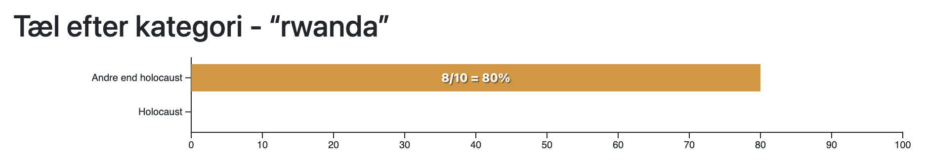 Søjlediagram