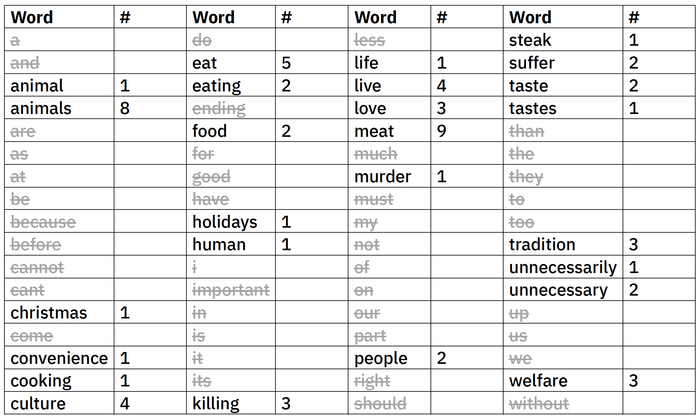 Bingo figure 3