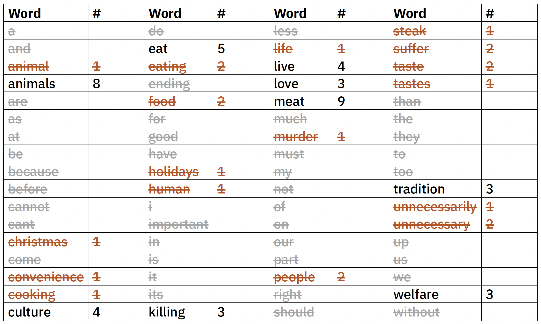 Bingo figure 4