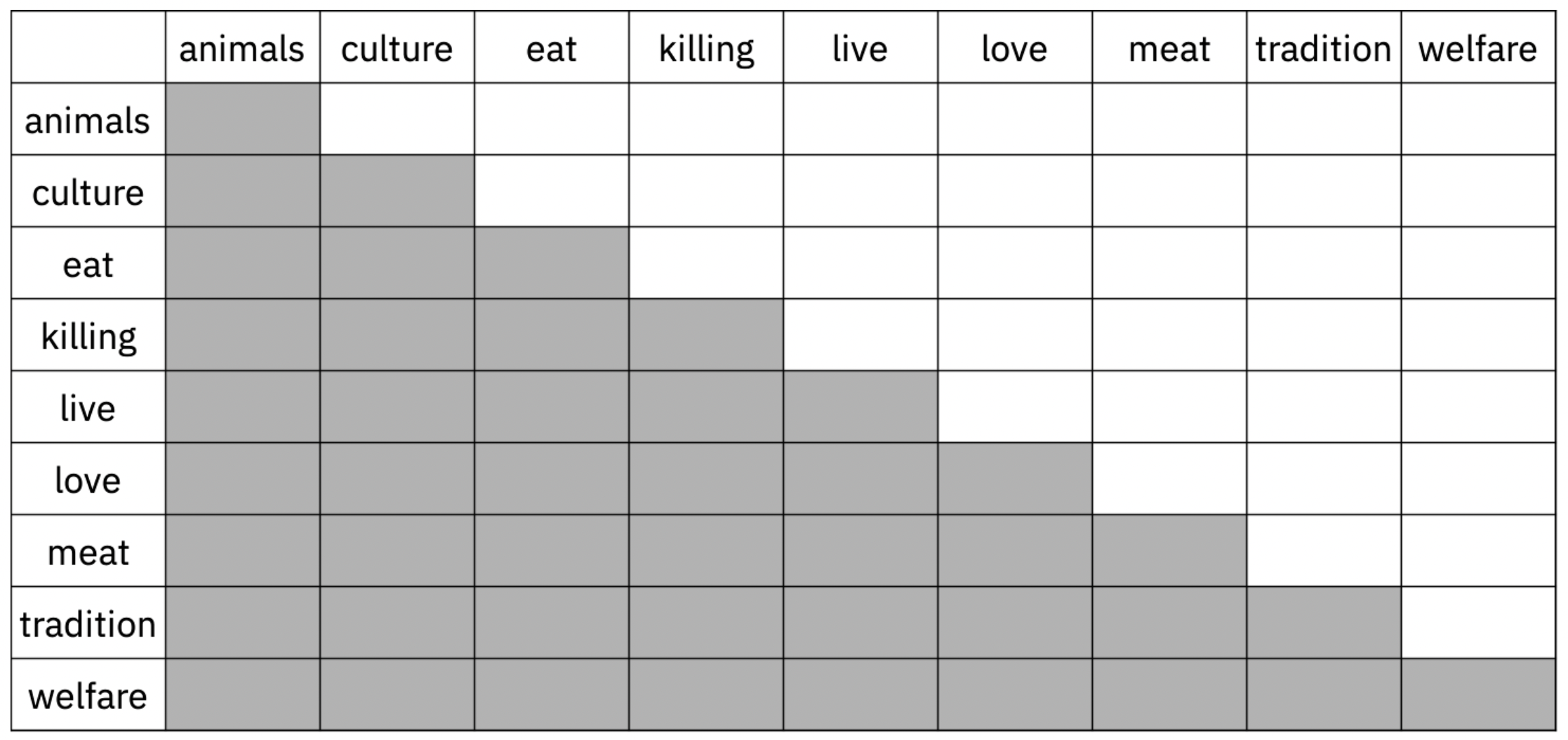 Bingo figure 5