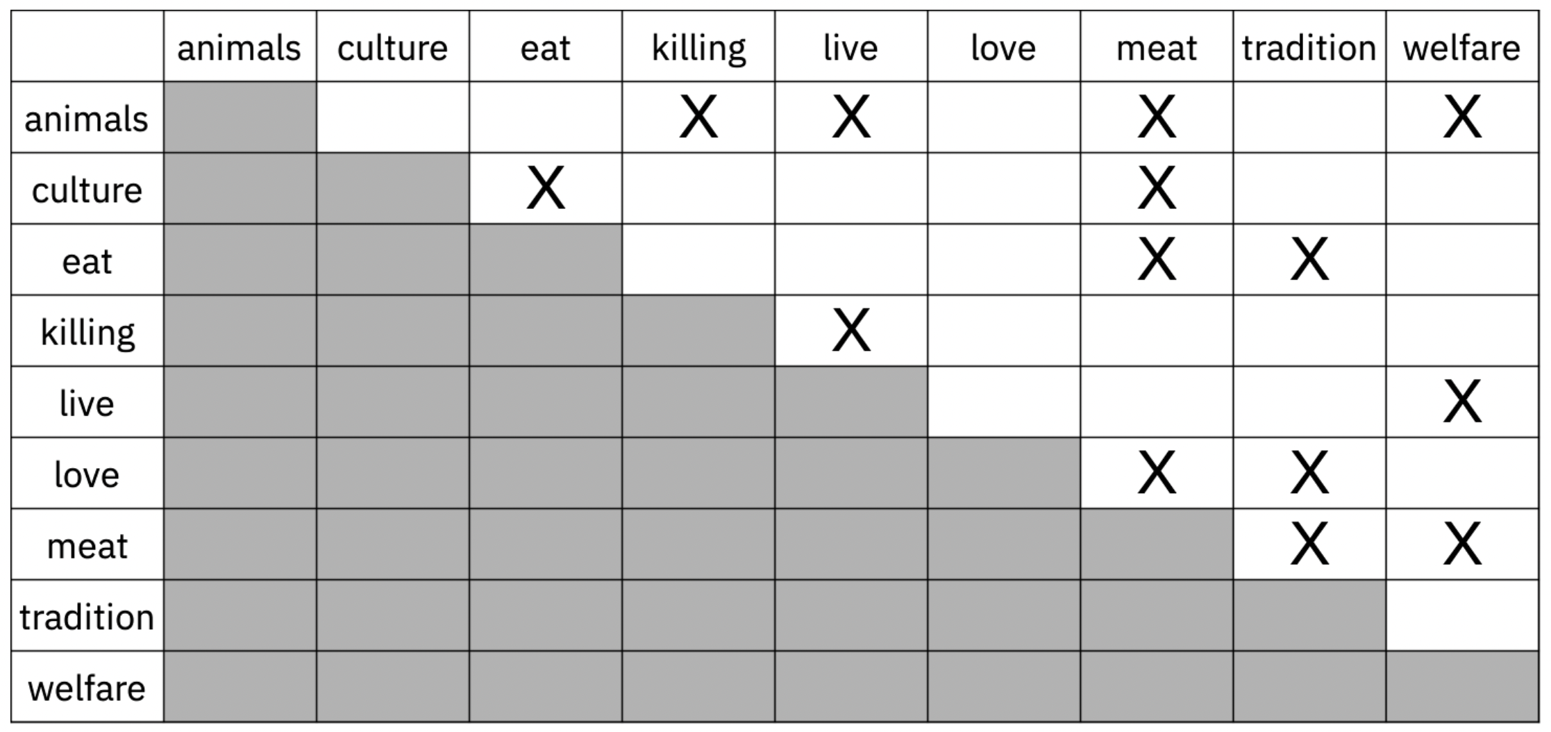 Bingo figure 6
