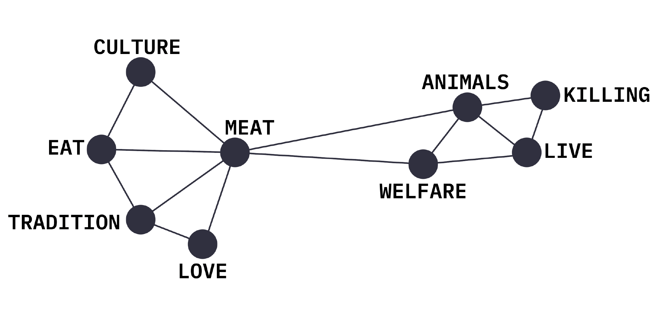 Bingo figure 7
