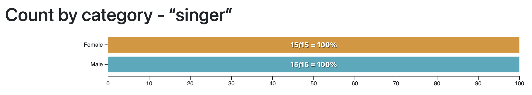Bar chart