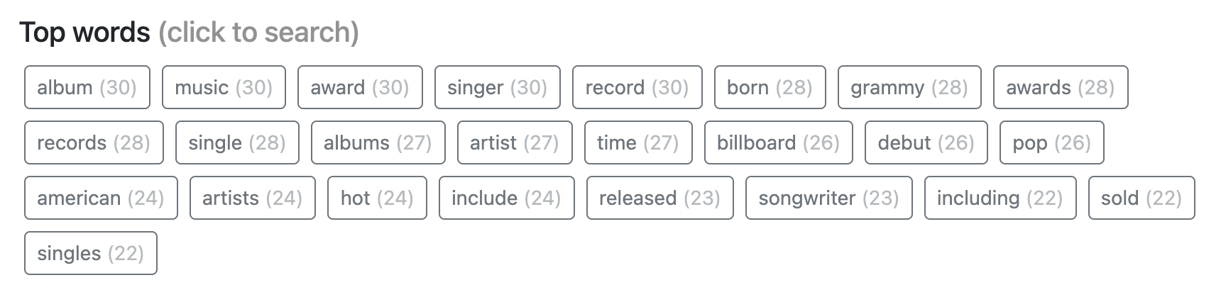 Top word buttons