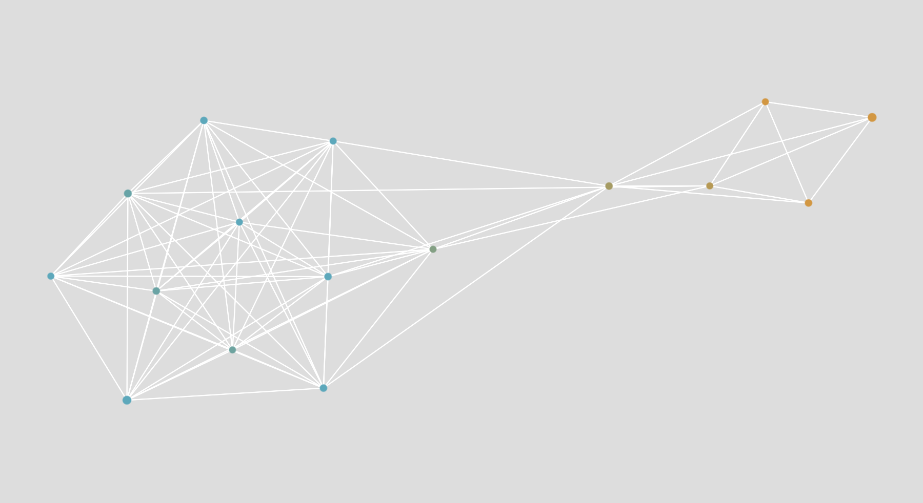 Example network