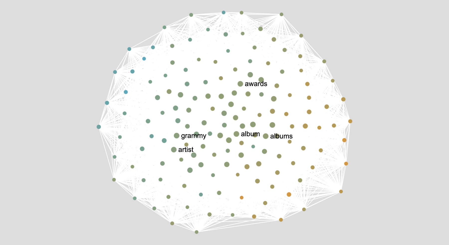 Example network