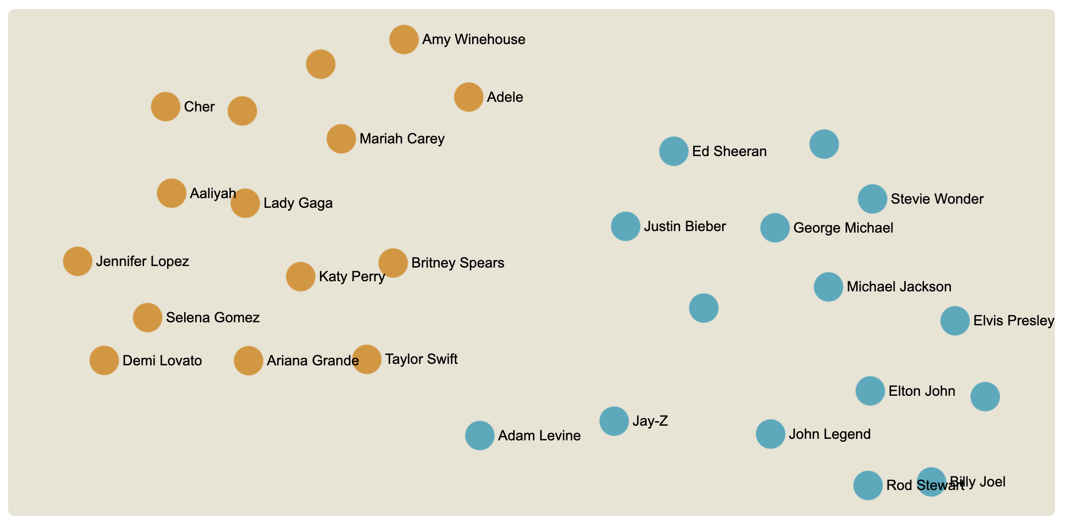 Nuanced semantic map