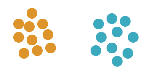 Two clusters color-coded